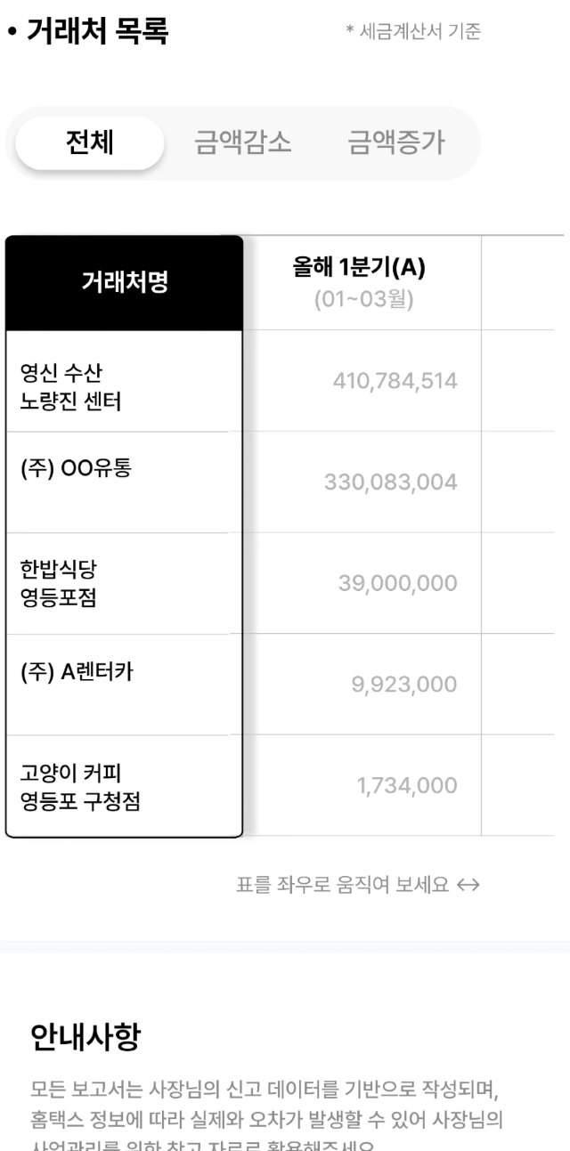 거래처 분석 화면