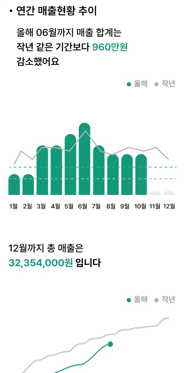 매출 보고서 화면